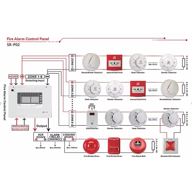 1-10 Zones Zones Conventional  - огляд і ціна Home Security Panel