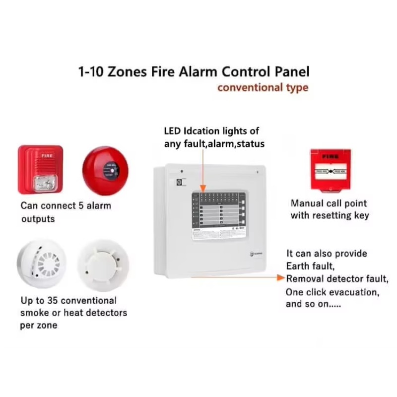 1-10 Zones Zones Conventional  - огляд і ціна Home Security Panel