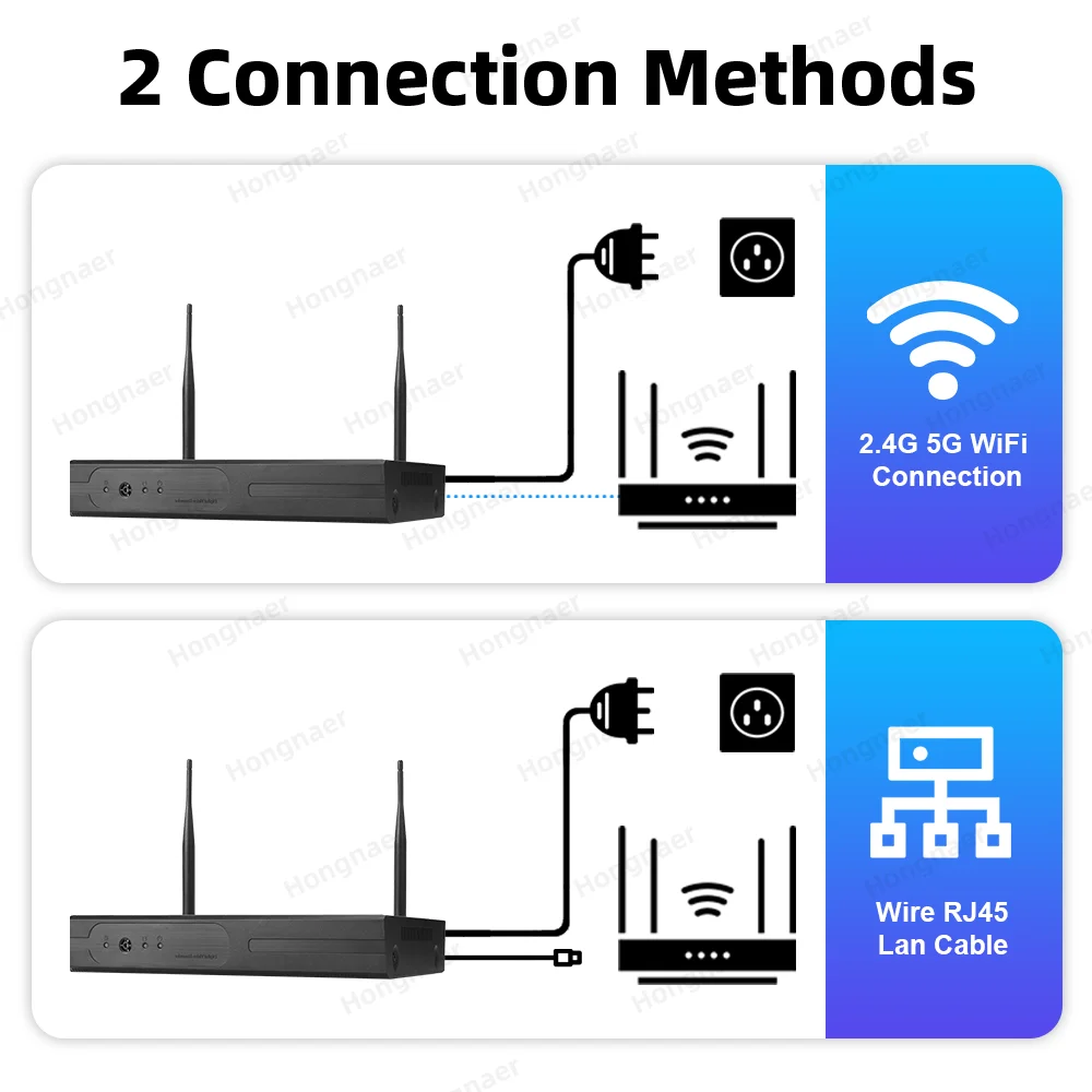 2026 Hongnaer 6MP 4CH 3 Lens 2 - огляд і ціна Home Security Wireless