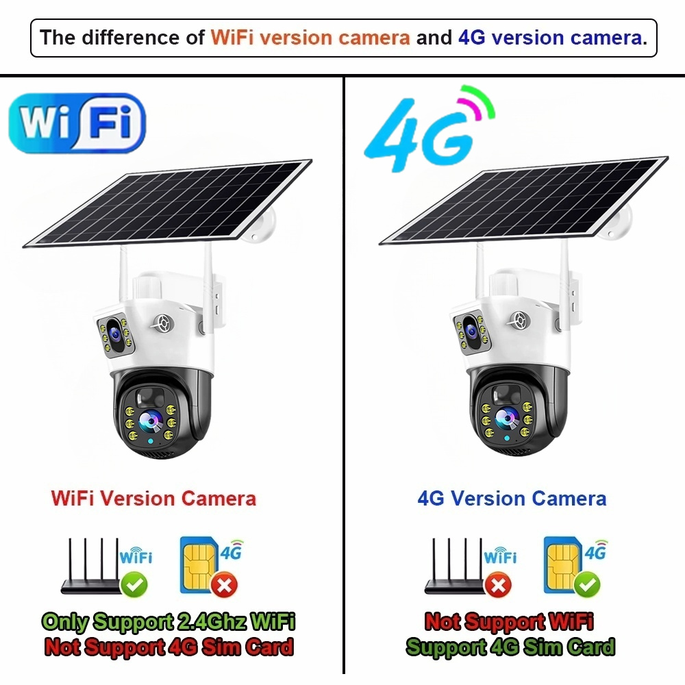 8MP 4G Solar Camera Dual Lens  - огляд і ціна Ip Camera Outdoor 4K
