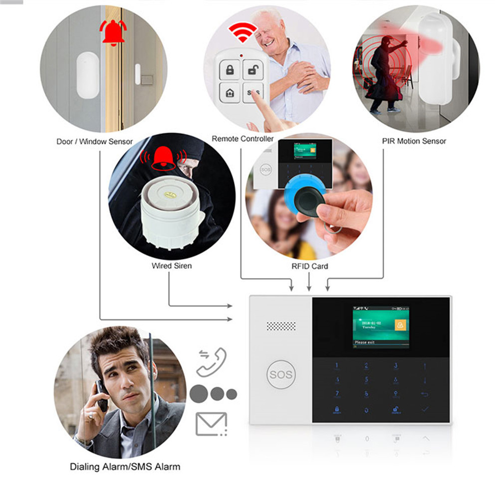 PGST PF-50 High Quality Wirele - огляд і ціна Home Security Prices