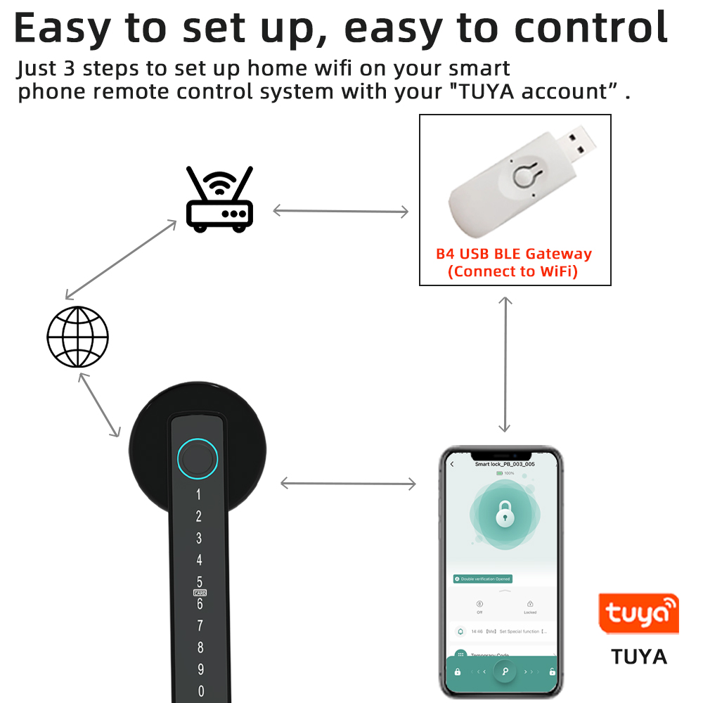 RAYKUBE M5 Tuya BLE Smart Fing - огляд і ціна Home Security Keypad