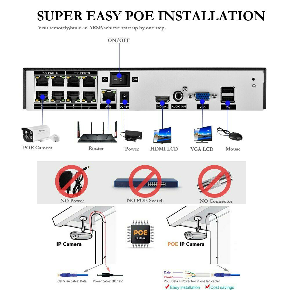 H.265 HD 5MP POE NVR Kit Stree - огляд і ціна Home Security Video Recording Systems
