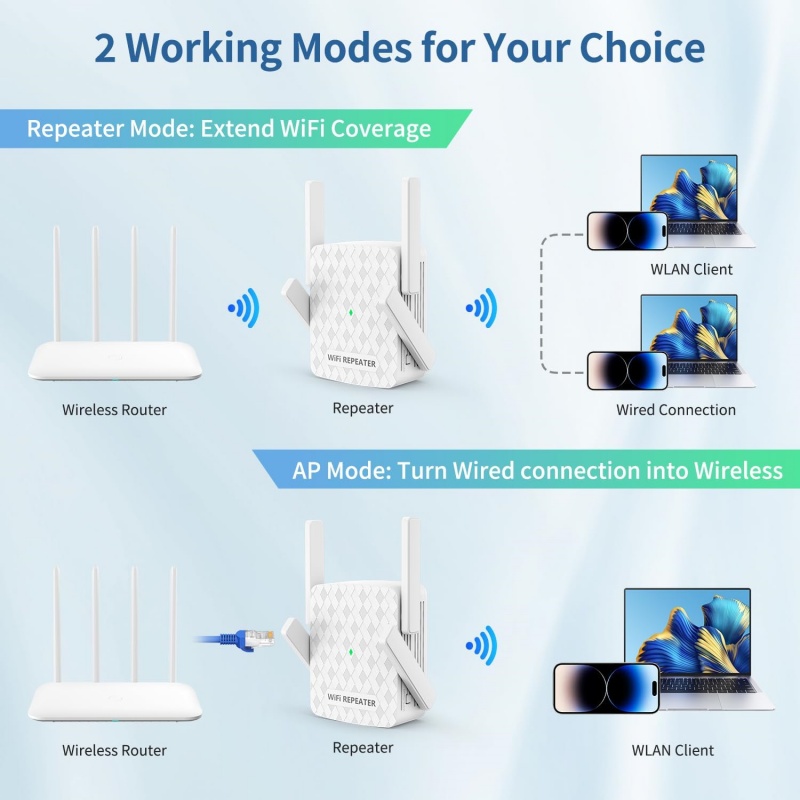 1200Mbps Wireless Wifi Extende - огляд і ціна Home Security Wireless