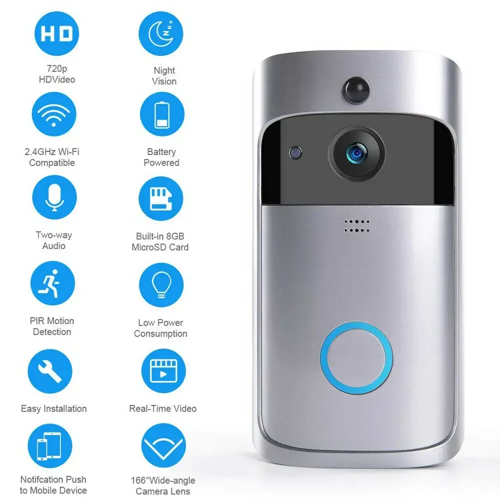 720P HD Smart Home Wireless WI - огляд і ціна Home Security Prices