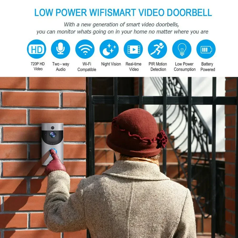 720P HD Smart Home Wireless WI - огляд і ціна Home Security Prices