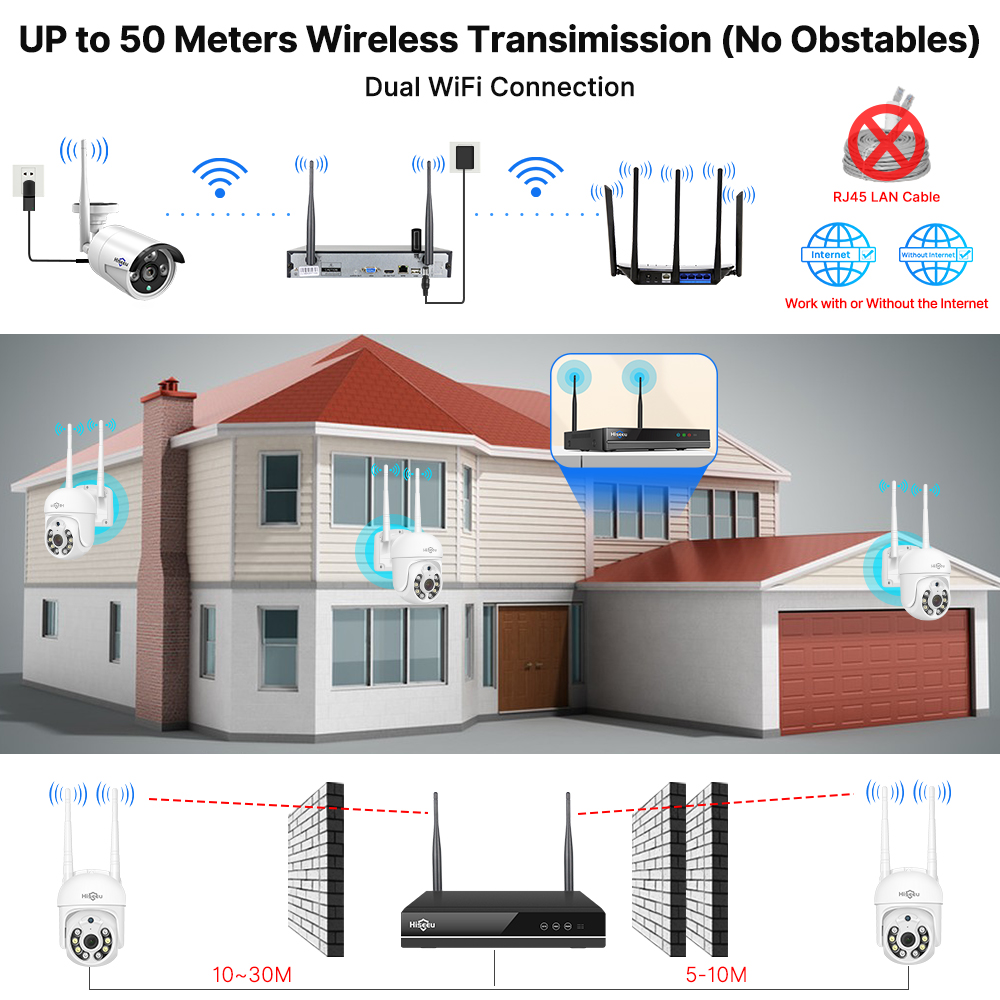 Hiseeu 5MP WiFi CCTV Camera Se - огляд і ціна Home Security Panel