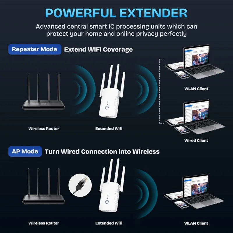 2.4G/5GHz Dual Band WiFi Repea - огляд і ціна Home Security Wireless